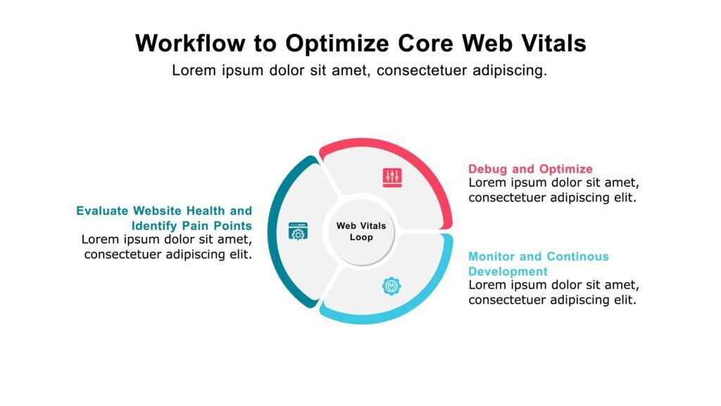 Temel Web Vitals'ı Optimize Etmek İçin İş Akışı