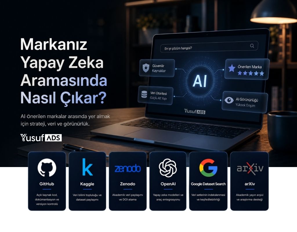 Platform Bazlı AI Görünürlük Rehberi - 2026