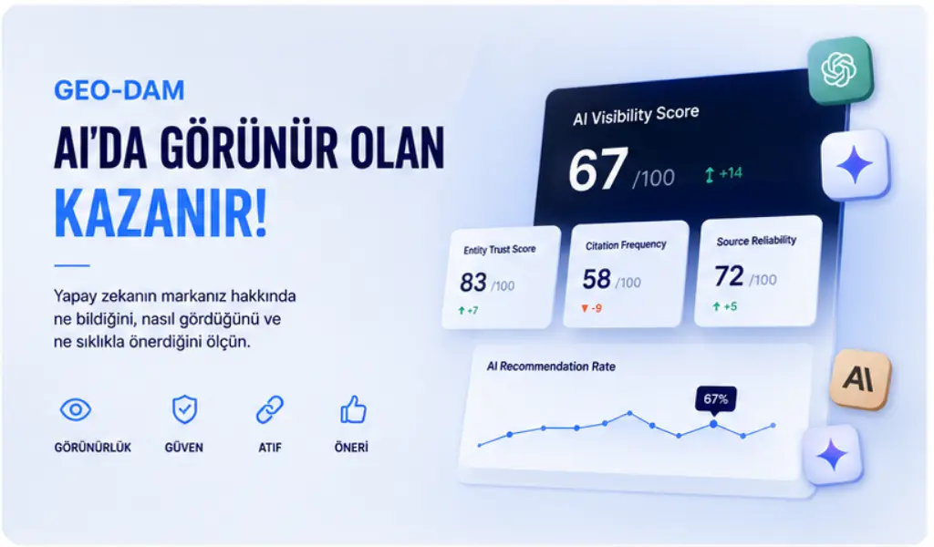 GEO-DAM6-Framwork-nedir GEO-DAM AI ile Görünür Olan Kazanıyor
