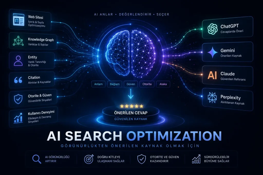 AI Görünürlük ve Önerilen Kaynak Olma Rehberi 2026